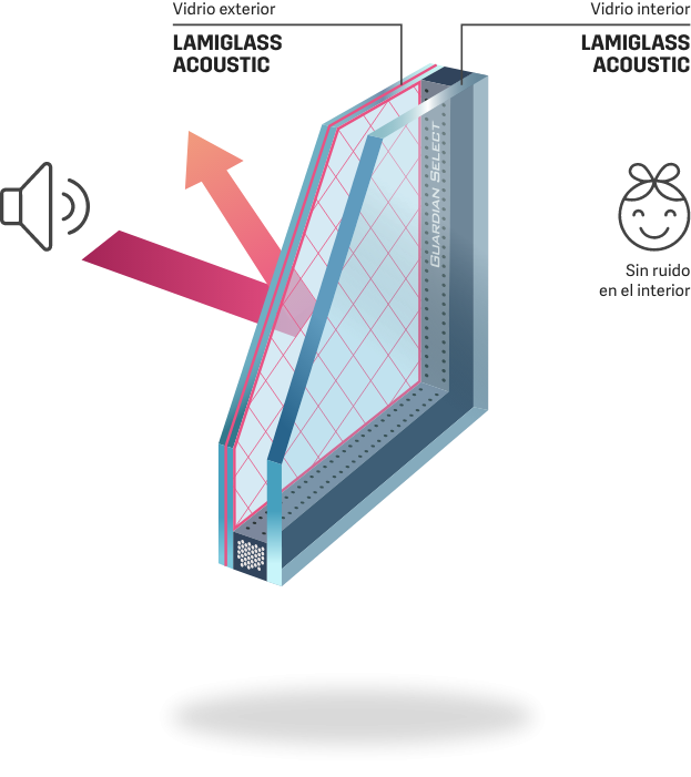 Ventajas de utilizar vidrio laminado como aislante acústico - Devitro Europa