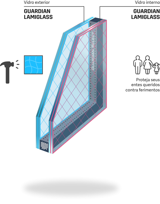 img-product-infography-lamiglass-pt